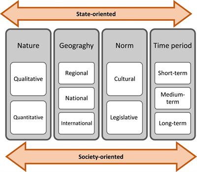 How does the problem-oriented innovation system (PIS) help in the management of cardiovascular diseases?